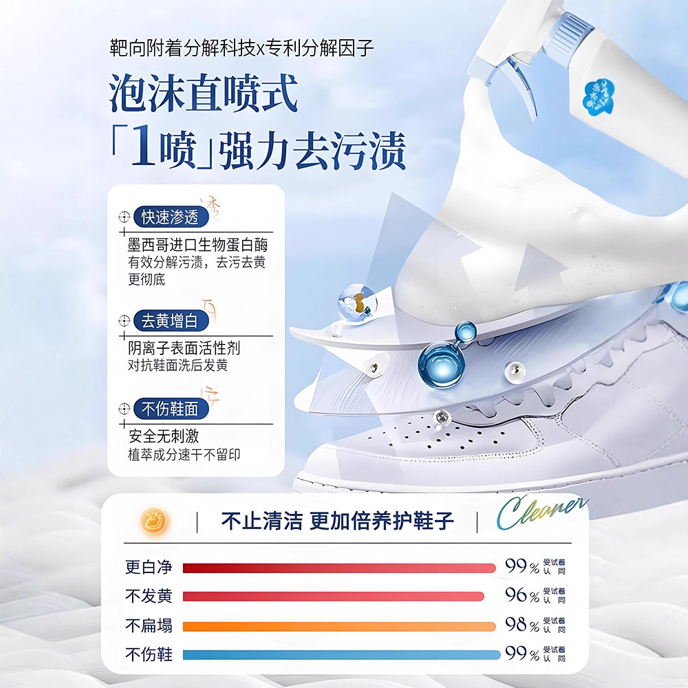 500ml ホワイトシューズクリーナー 洗浄不要 ドライクリ - Sneaker Care Foam のレビューと価格